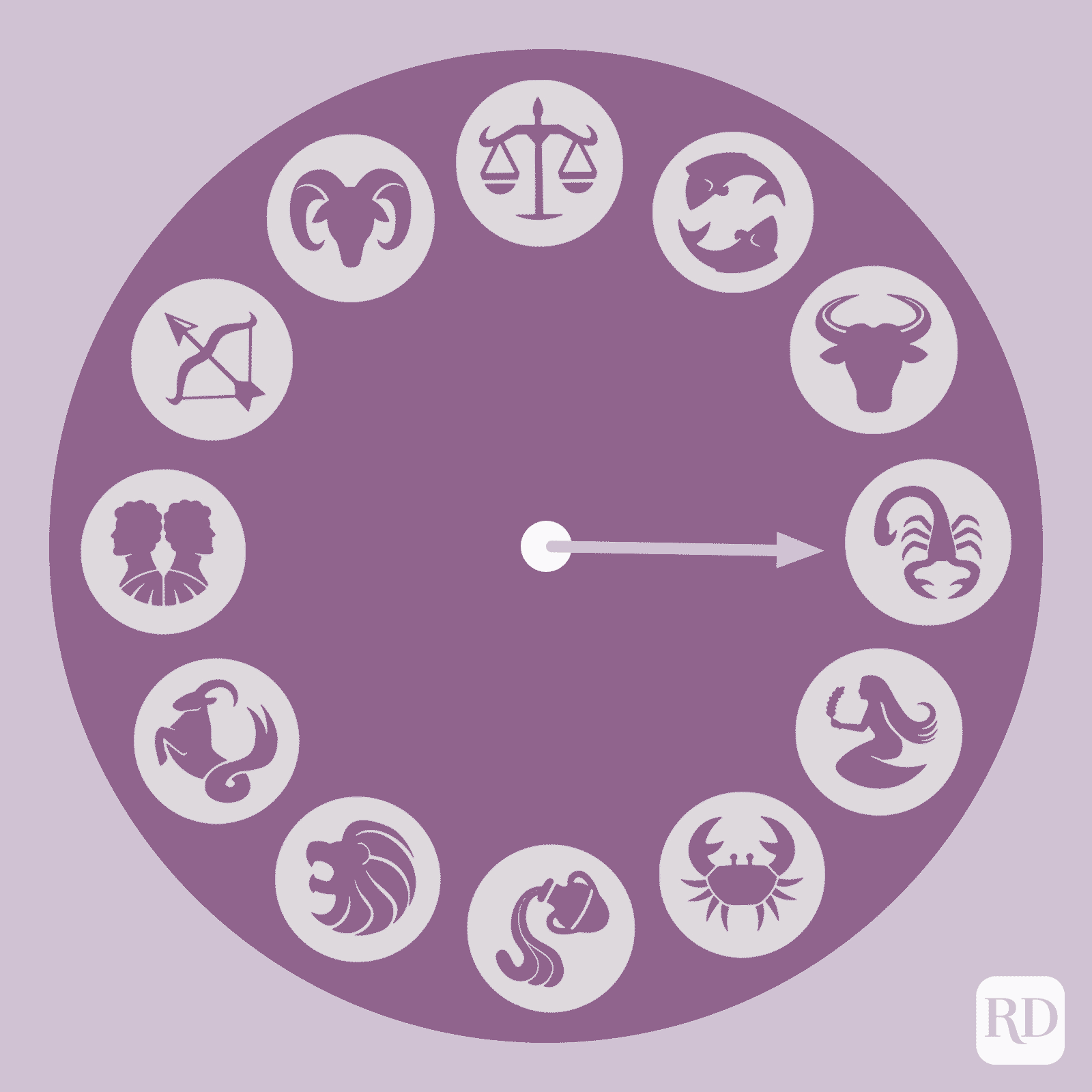 Clock-like circle displays zodiac symbols evenly around; arrow points towards scorpion icon. Background is light purple.